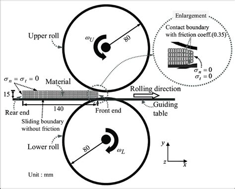 Finite-Element Method of a Plate Bending 的图像结果