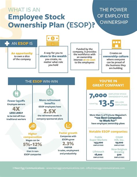 Image result for ESOP Problems