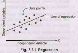 Regression - Supervised Learning - Artificial Intelligence and Machine ...