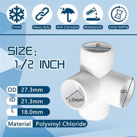 Image result for PVC Fittings Guide