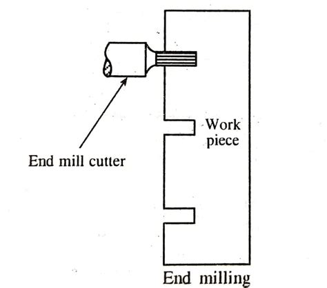 Image result for Milling Machine Operation