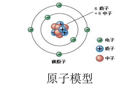 化学元素电子排布图,化学元素电子结构图,36号元素电子排布图_大山谷图库