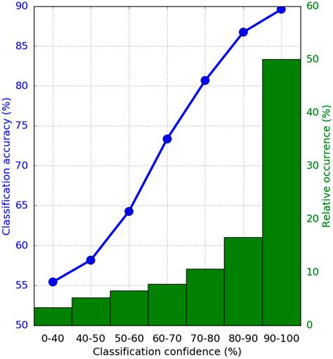Synergistic Use of Radar Sentinel-1 and Optical Sentinel-2 Imagery for ...