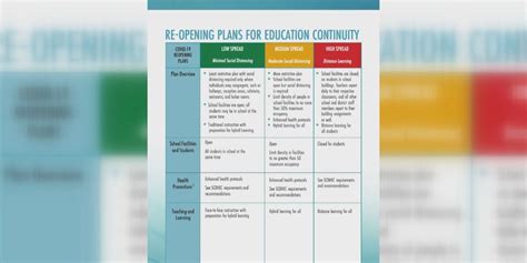 Horry County Schools awaits new DHEC report for final answer on ...