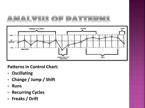 Image result for Control Chart Patterns
