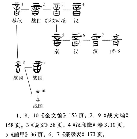 《说文解字》第480课：什么是“音”，和“声”、“乐”有何区别