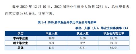 天津理工大学就业率及就业前景怎么样（来源2022届就业质量报告）_大学生必备网