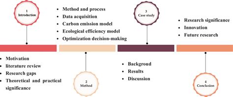 Data Science Research Workflow 的图像结果