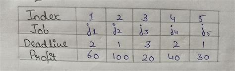 Image result for Merge Pattern Ada