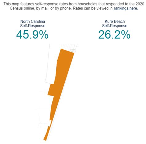 Tide Chart For Kure Beach