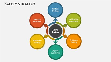 Safety Strategy 的图像结果