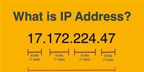 Image result for Java IP Address