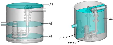 Energy Characteristics and Internal Flow Field Analysis of Centrifugal ...