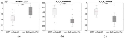 Diagnostics | Special Issue : Myocarditis: Diagnosis, Prognosis and ...