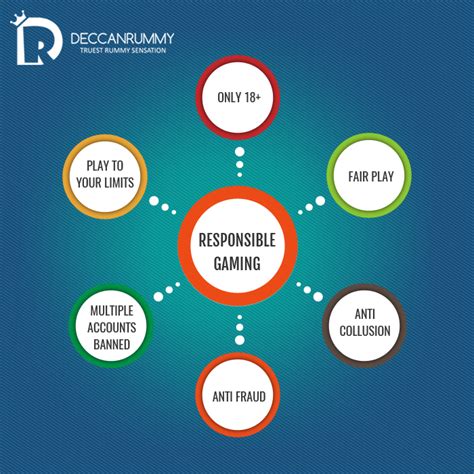 spin777 responsible gaming tools,Our platform prioritizes pla