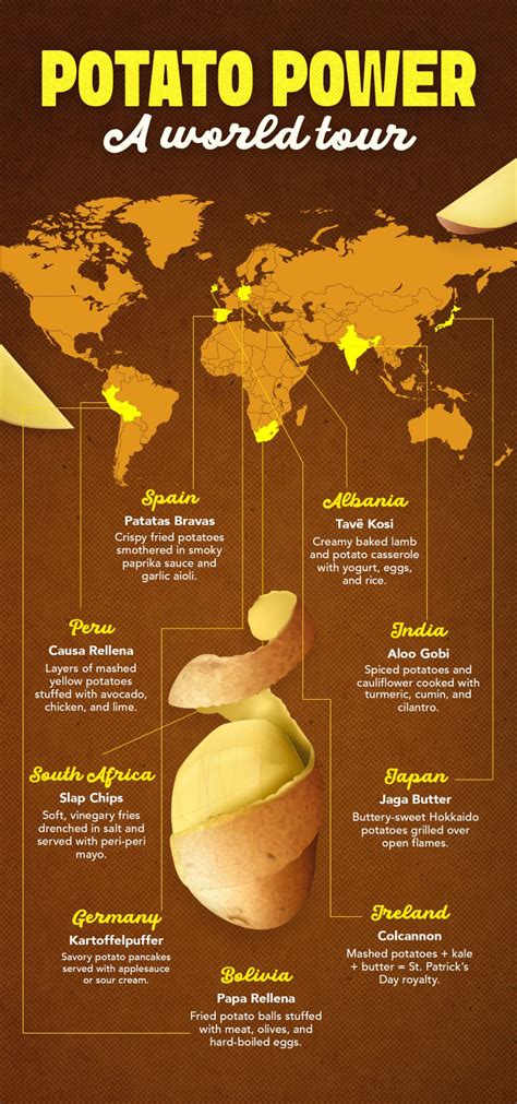 Beyond fries: A global tour of potatoes for international potato day