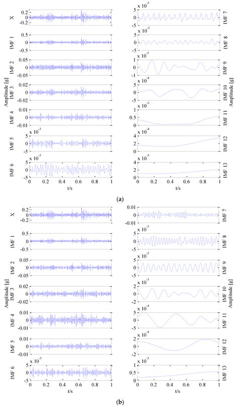 Research of Planetary Gear Fault Diagnosis Based on Permutation Entropy ...