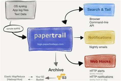 Image result for Splunk Competitors