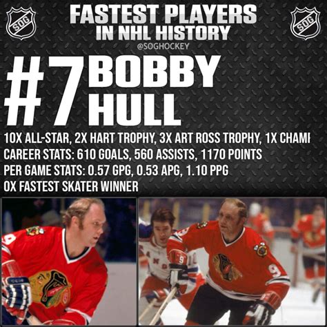 Average Speed Of Nhl Player at Kaitlyn Guest blog
