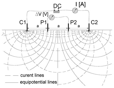 Applications of Electrical Resistivity Surveys in Solving Selected ...
