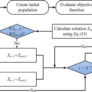 Image result for Q Learning Update Rule