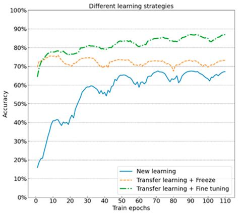 Machine Learning Computer Vision Pattern Classification 的图像结果