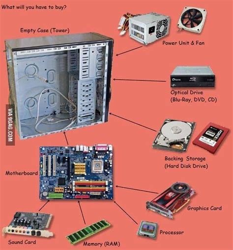 Computer Setup Diagram 的图像结果