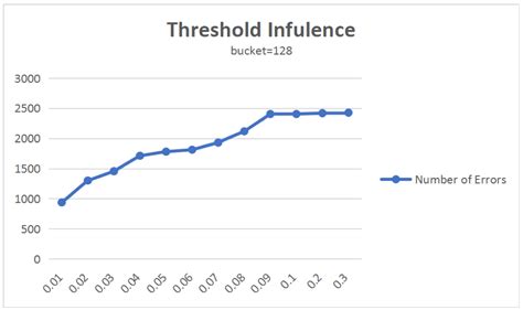 Error Detection in a Large-Scale Lexical Taxonomy