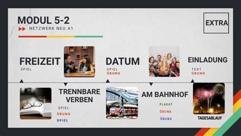 Modul 5 的图像结果