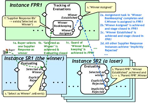 Image result for How Event Processing Work
