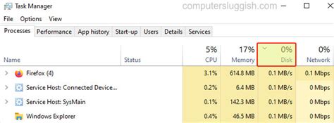 Image result for Computer High Disk Usage