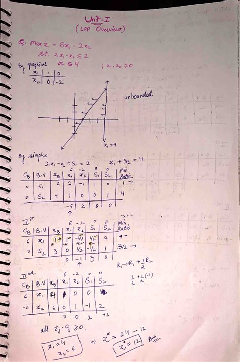 OT Notes - Applied Mathematics - Studocu