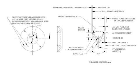 Image result for V-Packing