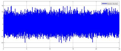 Adaptive Backstepping Hierarchical Sliding Mode Control for 3-Wheeled ...