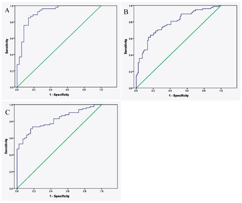 Cutting Edge Methods for Non-Invasive Disease Diagnosis Using E-Tongue ...