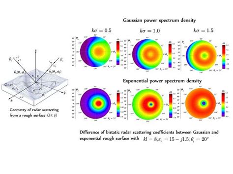 Bistatic Radar Scattering from Non-Gaussian Height Distributed Rough ...