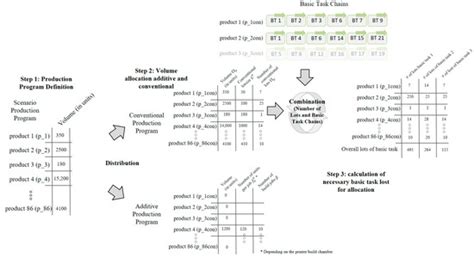 A Cost/Benefit and Flexibility Evaluation Framework for Additive ...