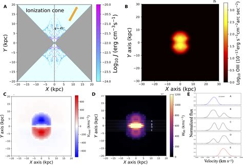 Discovery of spectacular quasar-driven superbubbles in red quasars | Science Advances