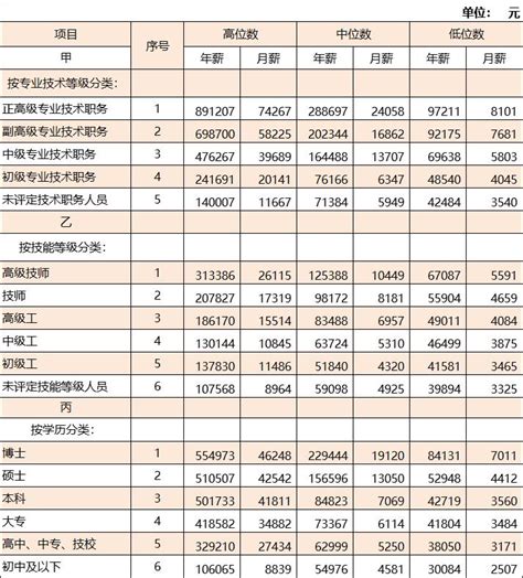 湖州最新工资指导价出炉！_澎湃号·政务_澎湃新闻-The Paper