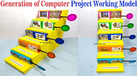 Image result for Computer Working Model Hand Made