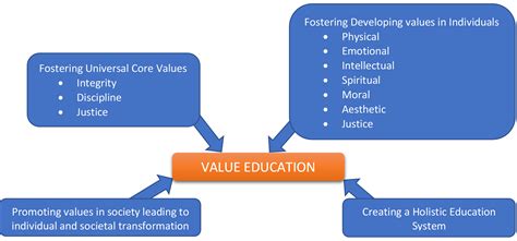 Understanding Value Education | Aditya Classes Bikaner