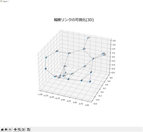 Image result for Python Graph Generator