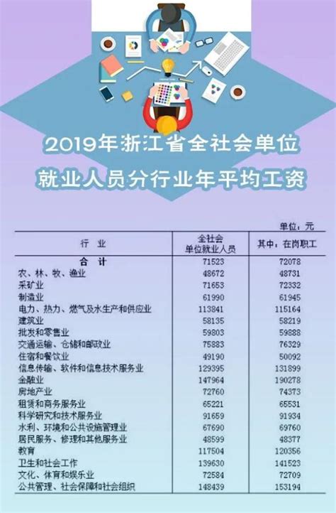 浙江平均工资2023最新标准多少钱一个月_大风车考试网
