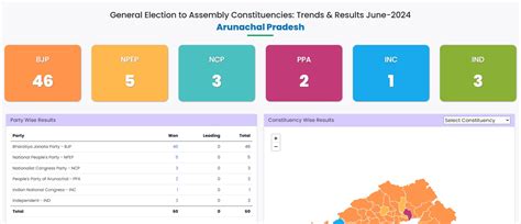 AP and Sikkim Results 2024 Live: अरुणाचल के रुझानों में BJP की जीत ...