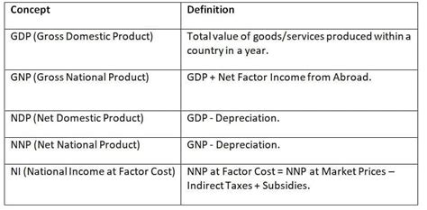 Cheat Sheet Introduction to Economics and Indian Economy - Indian Economy