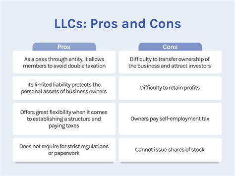 Disadvantages Of Llc