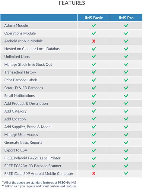 Barcode Software Reviews 的图像结果
