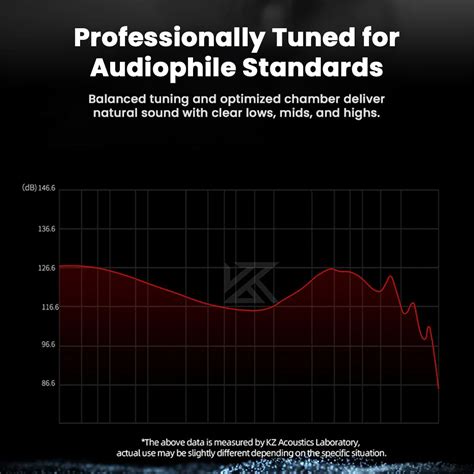 KZ - EDX Pro 2 IEM | Sleek, Dynamic Sound | Concept Kart