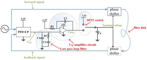 Reference Phase Stabilizer for Distributed Underwater Sonar Systems