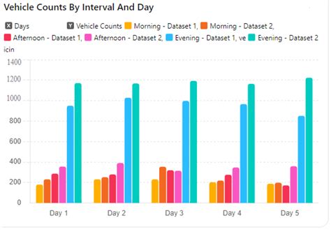 Urban Traffic Mobility Optimization Model: A Novel Mathematical ...